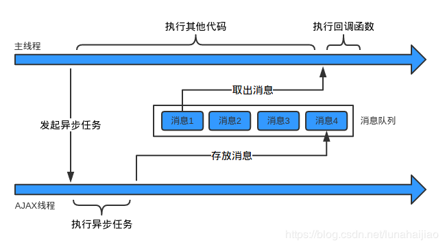 async_inner