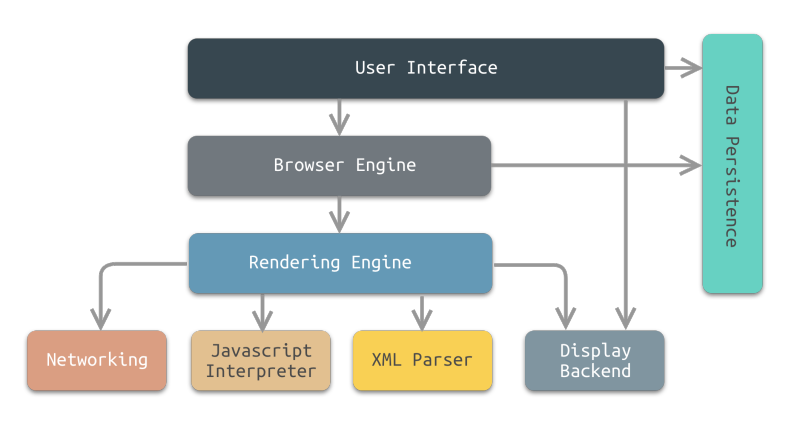 inner-browser-architecture