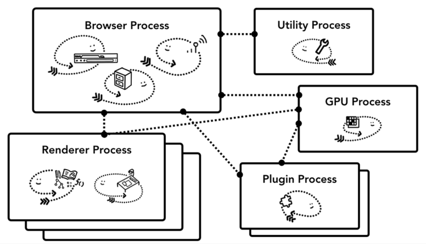 inner-browser-process