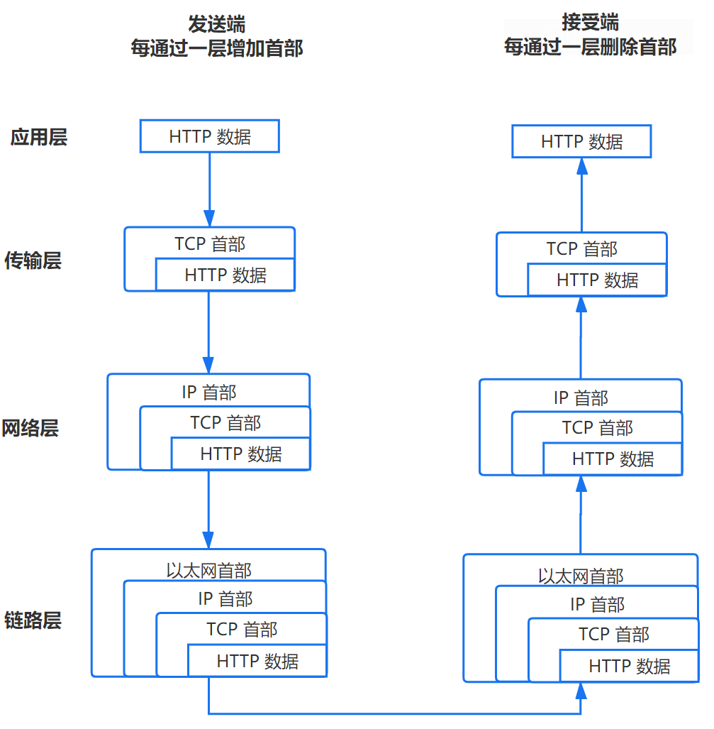 inner_http-process