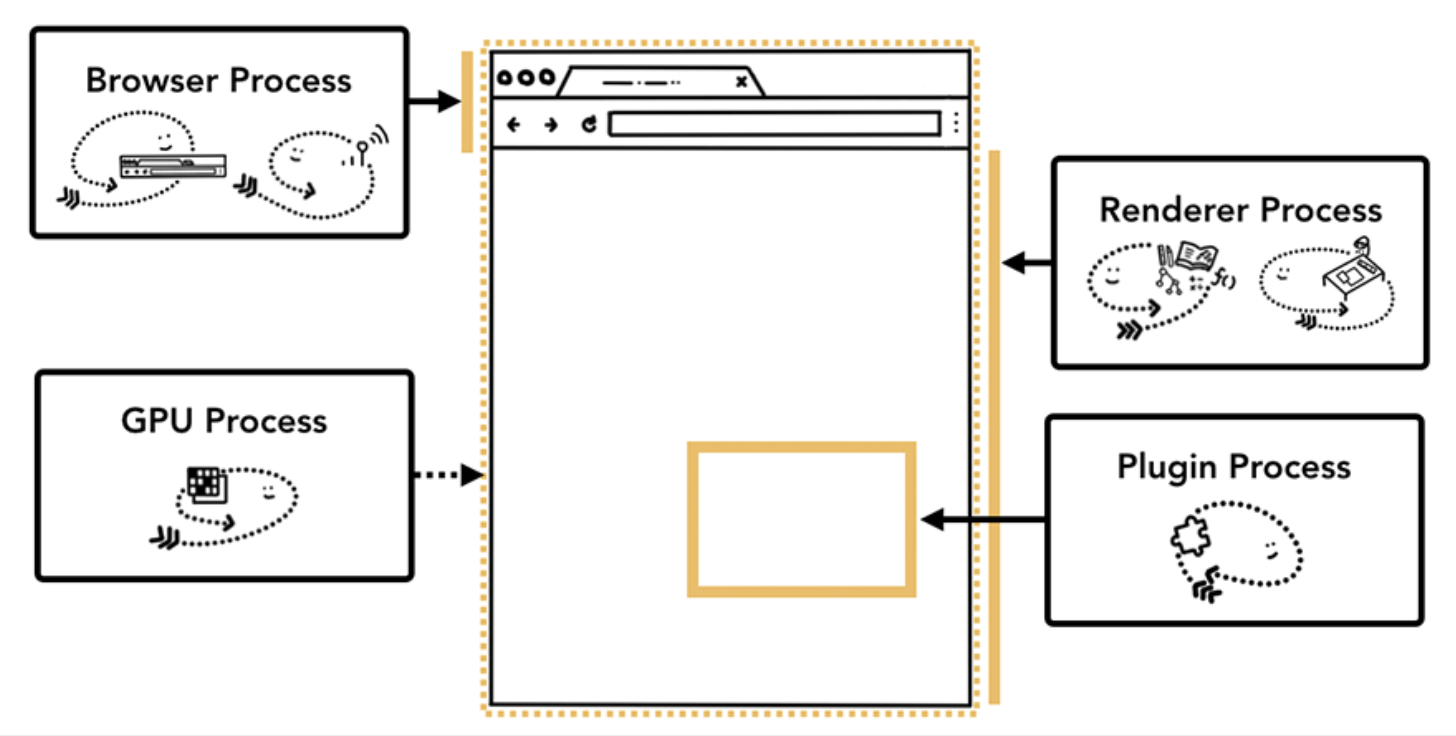 inner-browser-process-function