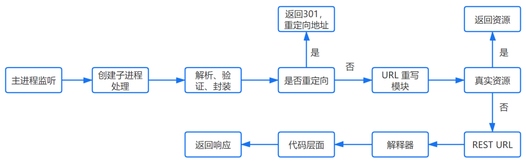 inner_server-process