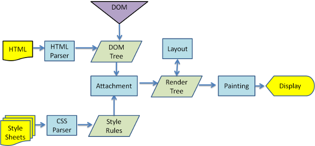 inner-webkitflow