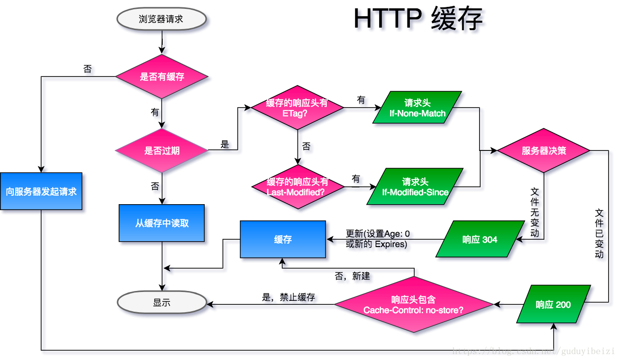 cache-process_inner