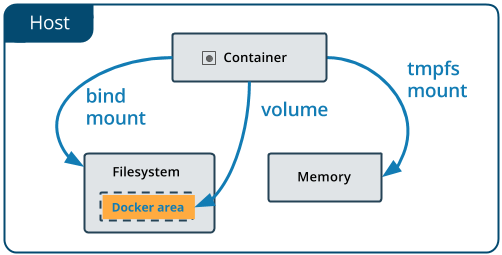 docker_mount_volume_inner