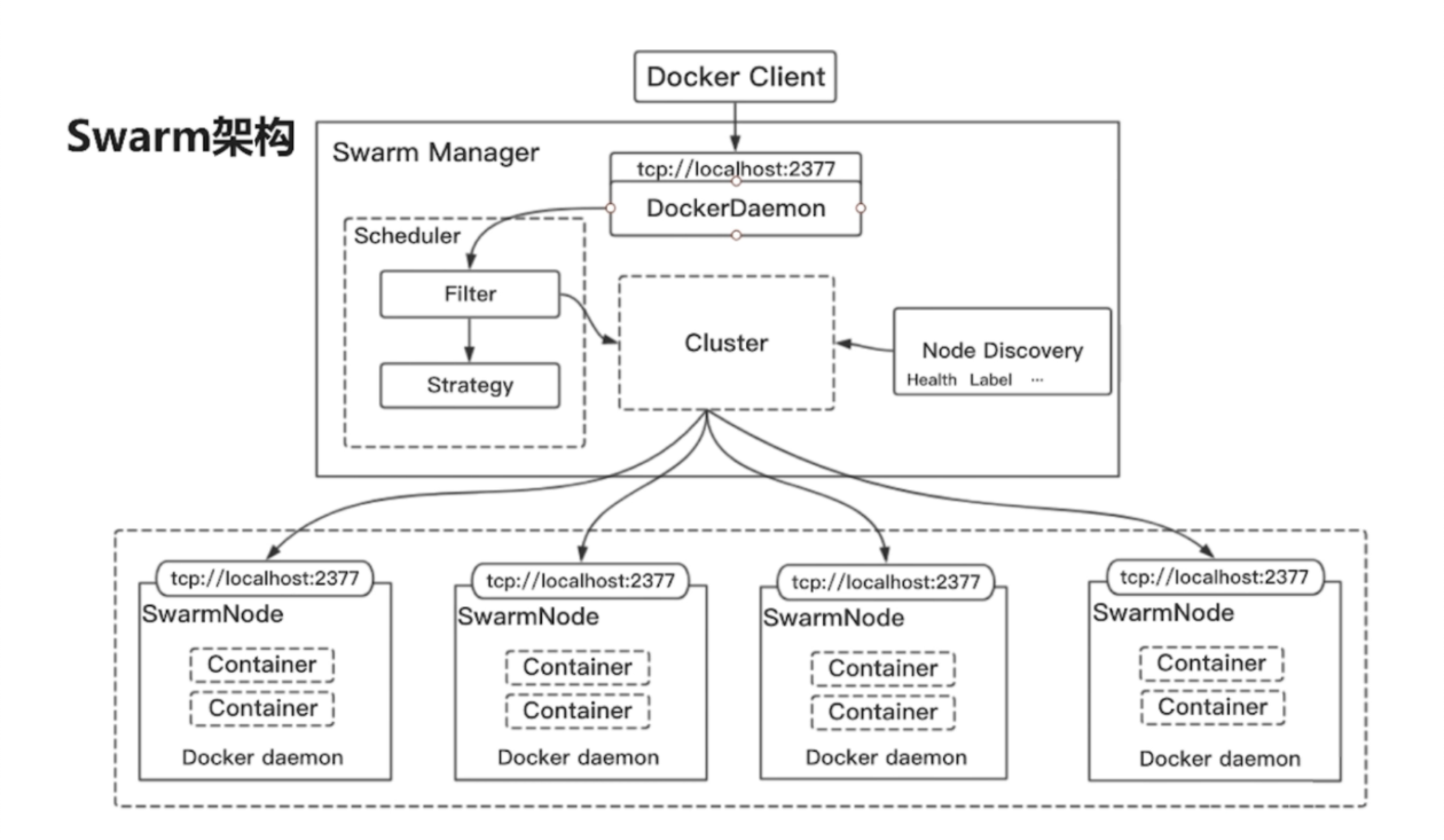 docker_swarm_inner