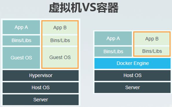 docker_virtual_inner