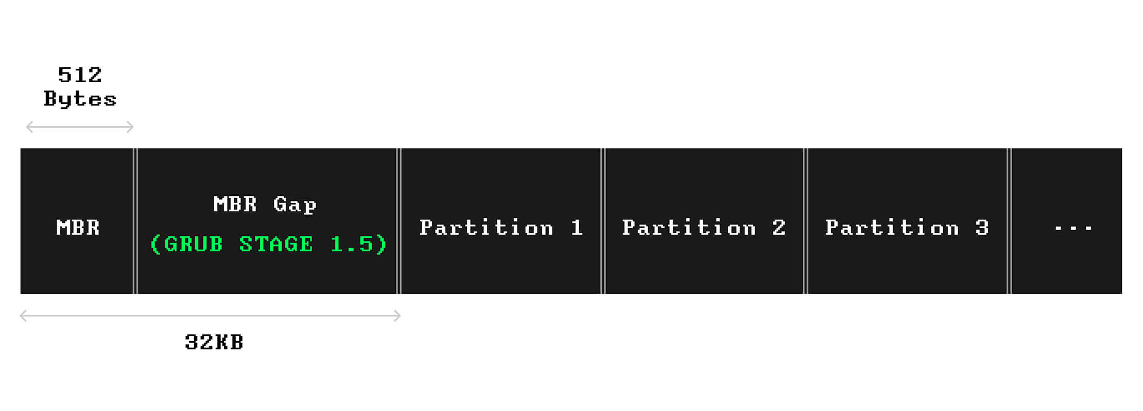 mbr_partition_inner