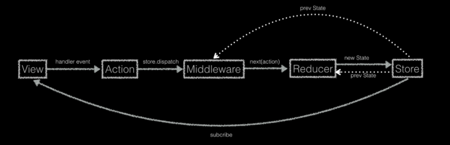 redux_middleware_inner