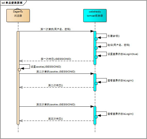 login_inner