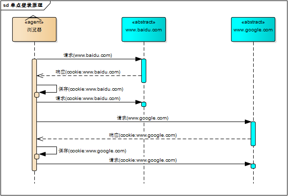 login_domain_inner