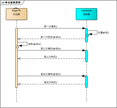 login_session_inner