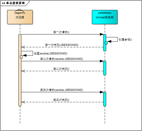 login_session_cookie_inner