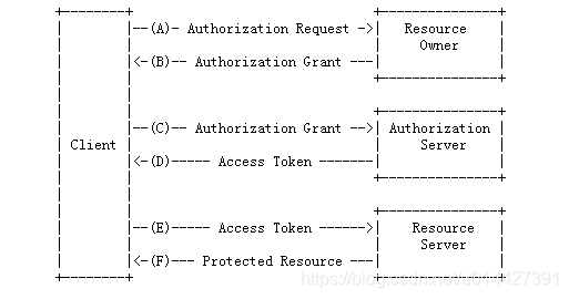 oauth2_inner