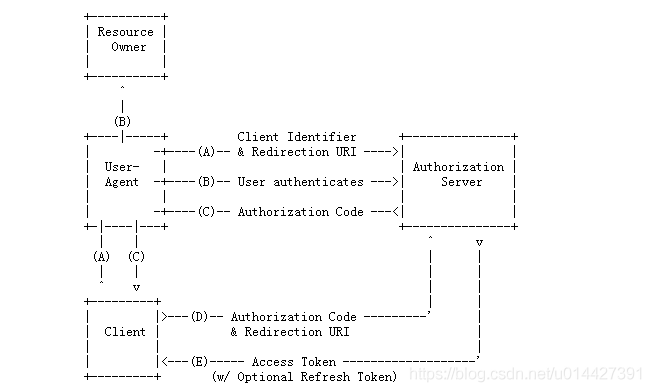 oauth_acg_inner