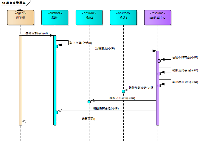 sso_logout_inner