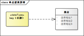 sso_redis_inner