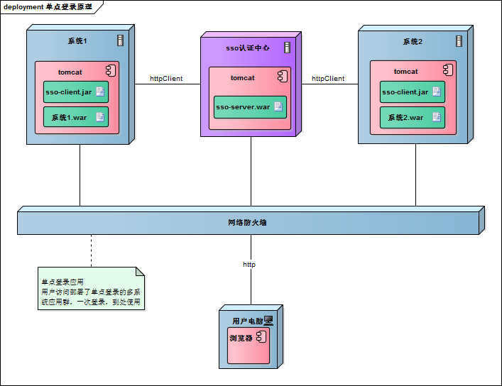 sso_server_inner