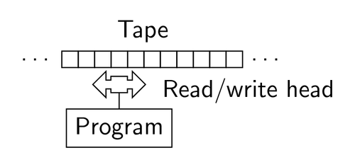 turing_machine_inner