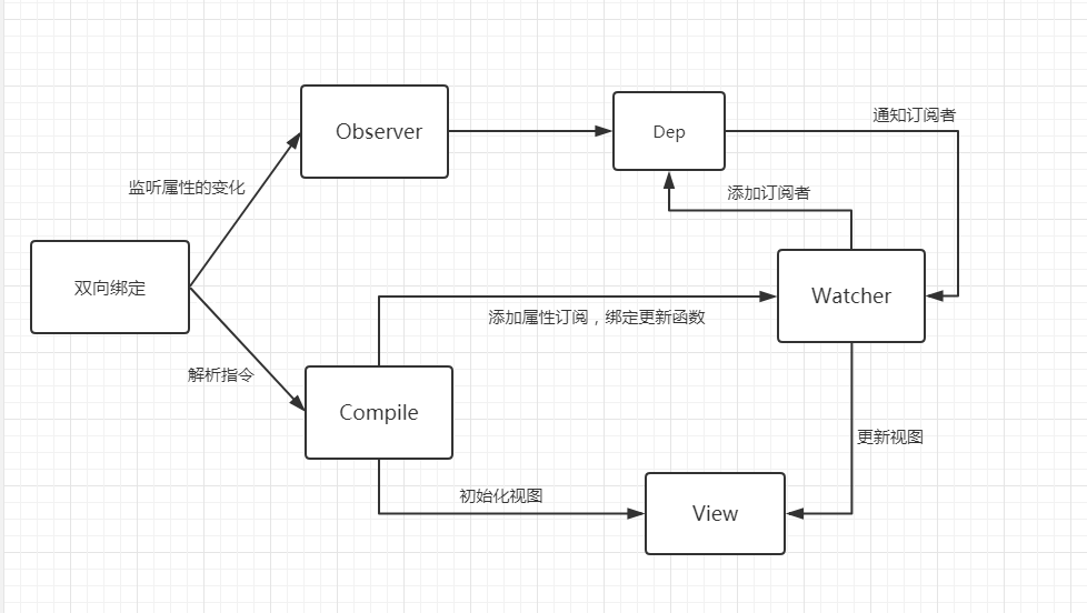 vue2_inner